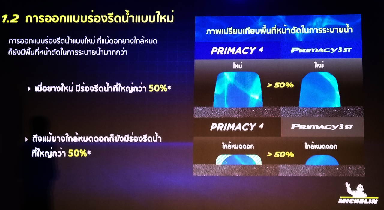 primacy4 การออกแบบร่องรีดน้ำแบบใหม่ 