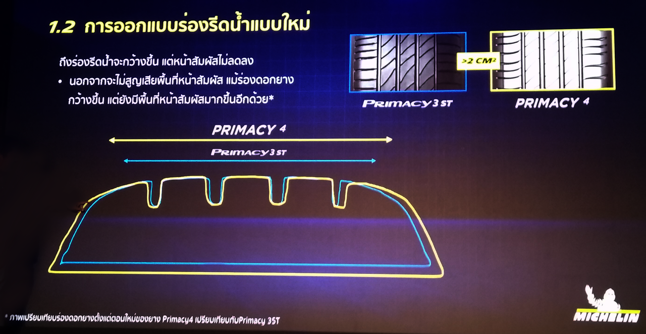 primacy4 การออกแบบร่องรีดน้ำแบบใหม่